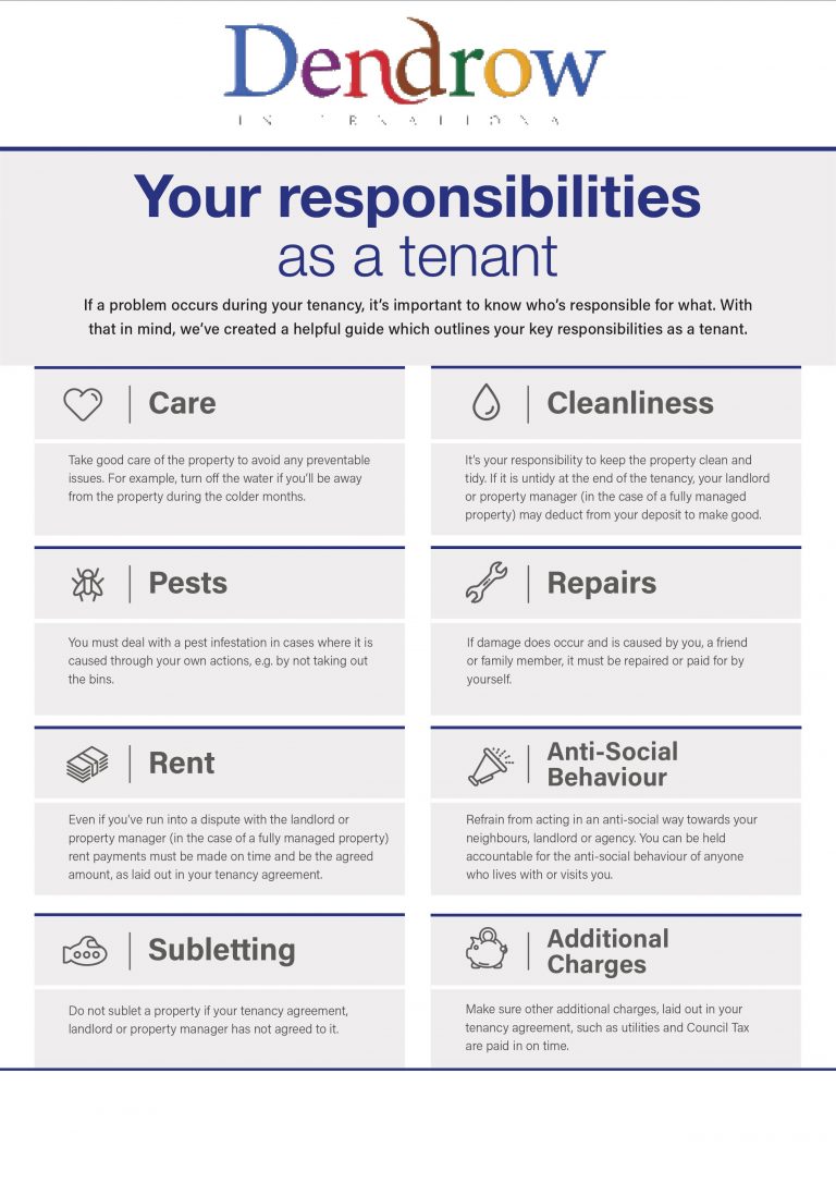 Your responsibilities as a tenant Dendrow